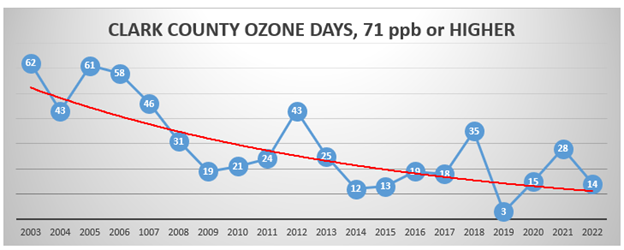 2022ozonedaysnr